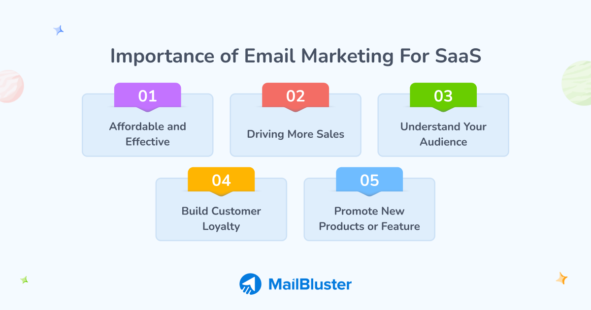 Importance of email marketing for SaaS.