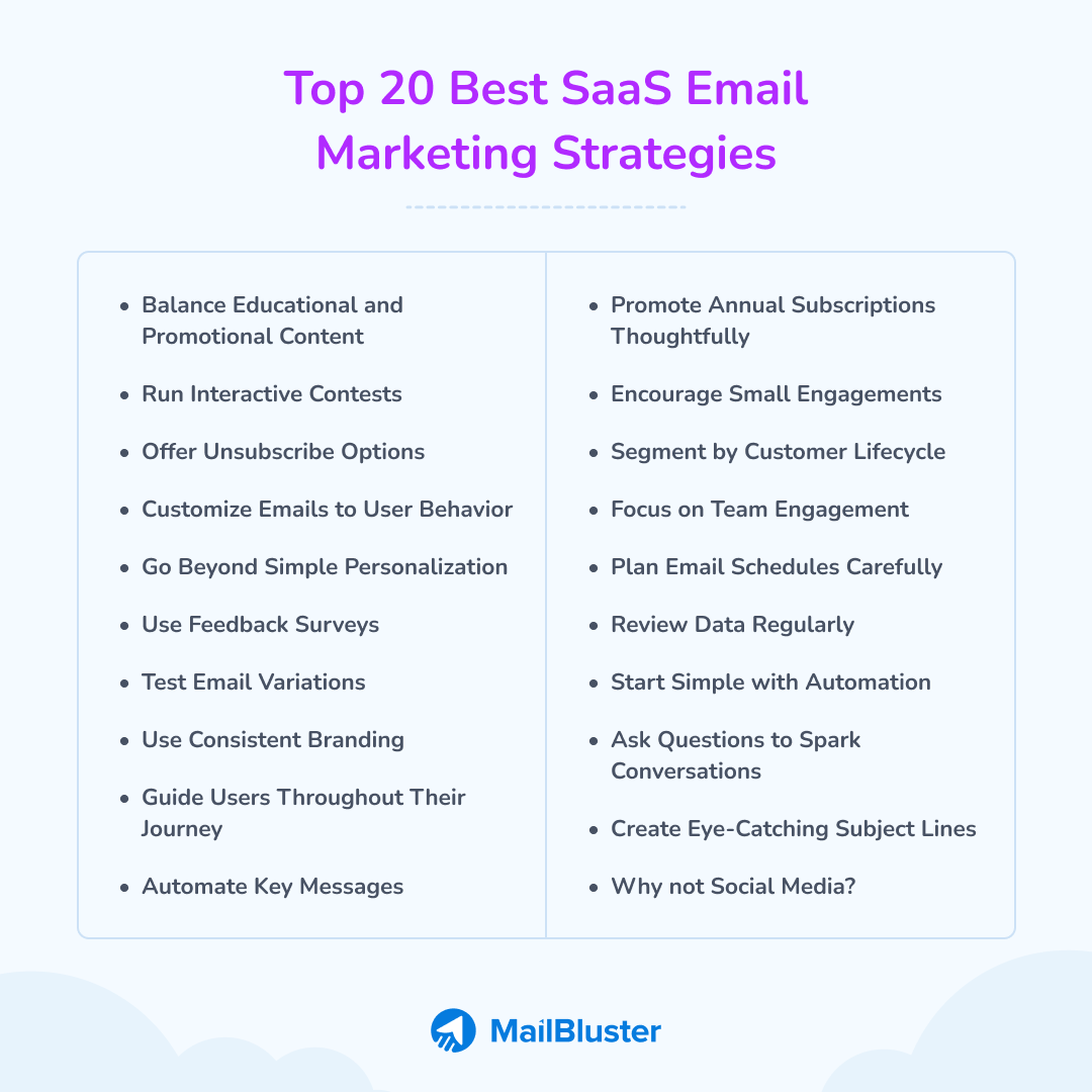 Top 20 best SaaS email marketing strategies. 