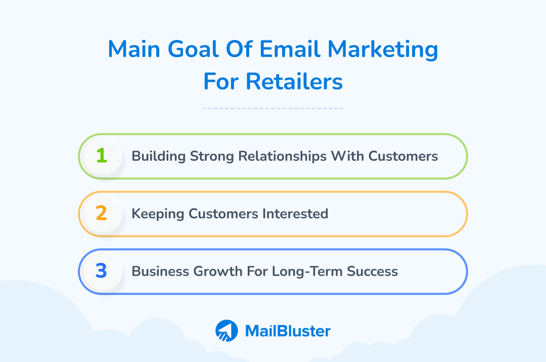 Main goals of email marketing for retailers. 