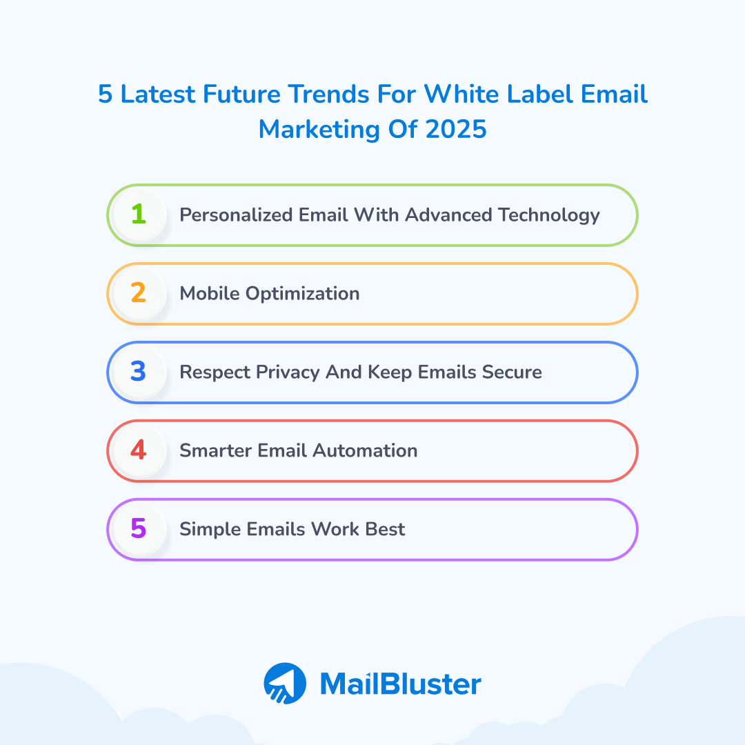 5 latest future trends for white label email marketing of 2025.