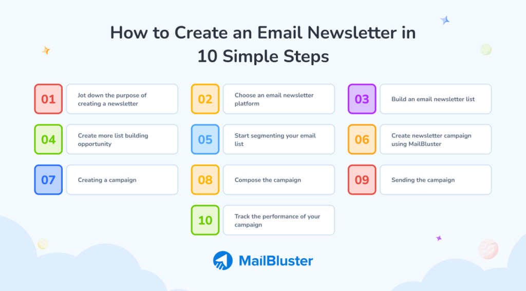 create email newsletter in 10 simple steps