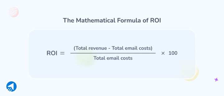 ROI Calculation