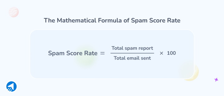 Email Spam Score Rate Calculation