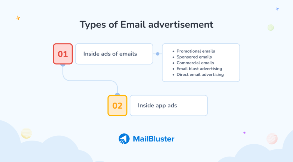 Types of advertisement by email