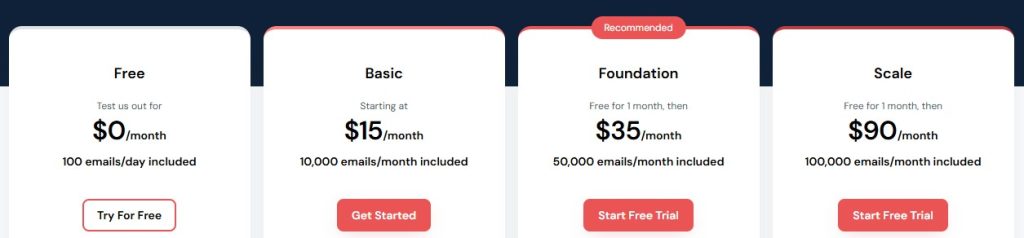 Mailgun pricing