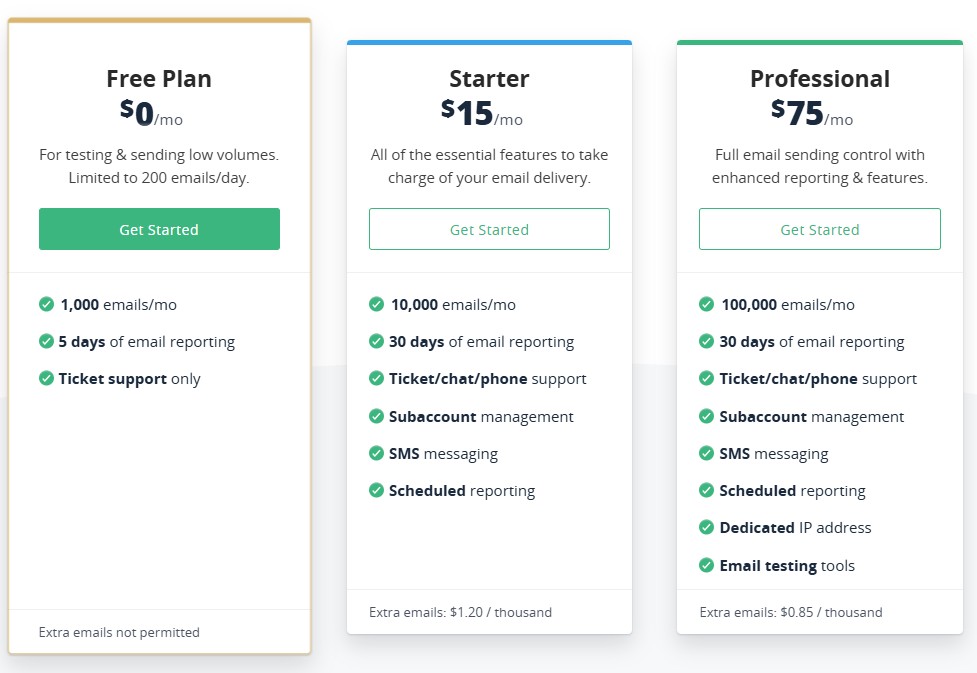 SMTP2GO pricing