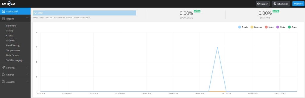 SMTP2GO Dashboard