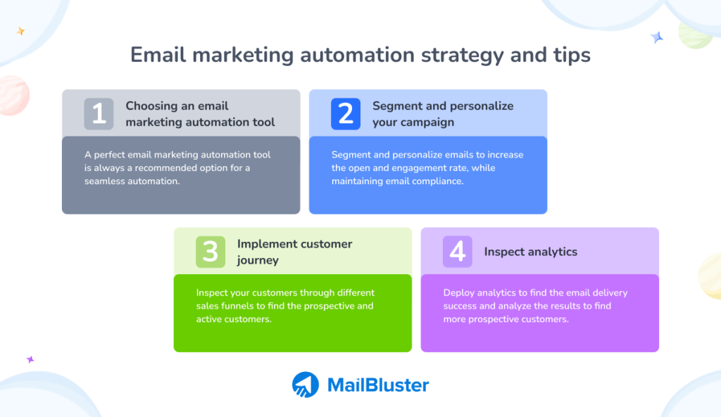 Email marketing automation strategy and tips