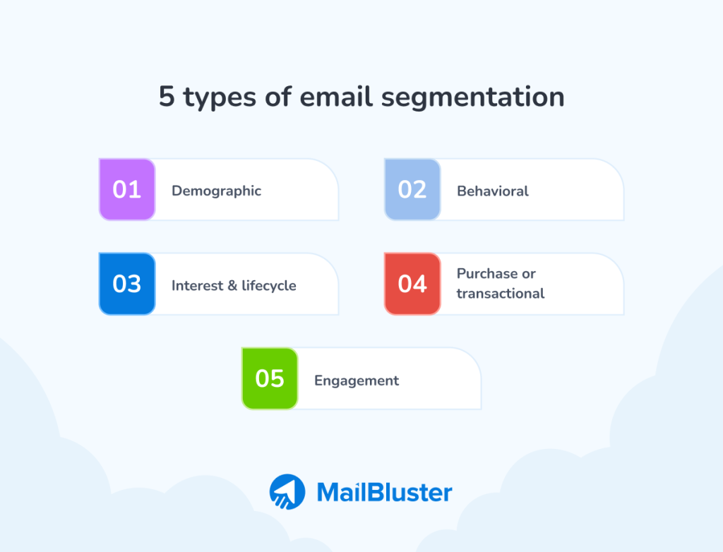 5 types of email segmentation