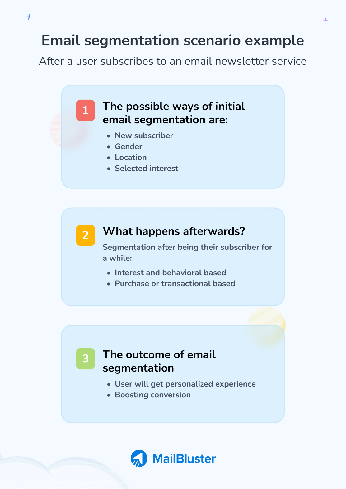 What is Email Segmentation: Importance in Email Marketing