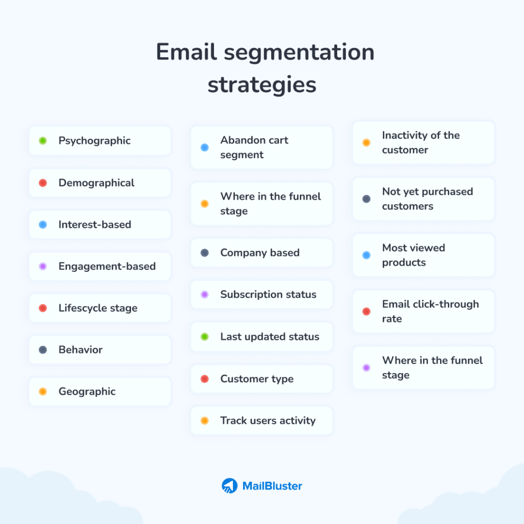 Email segmentation ideas and strategies