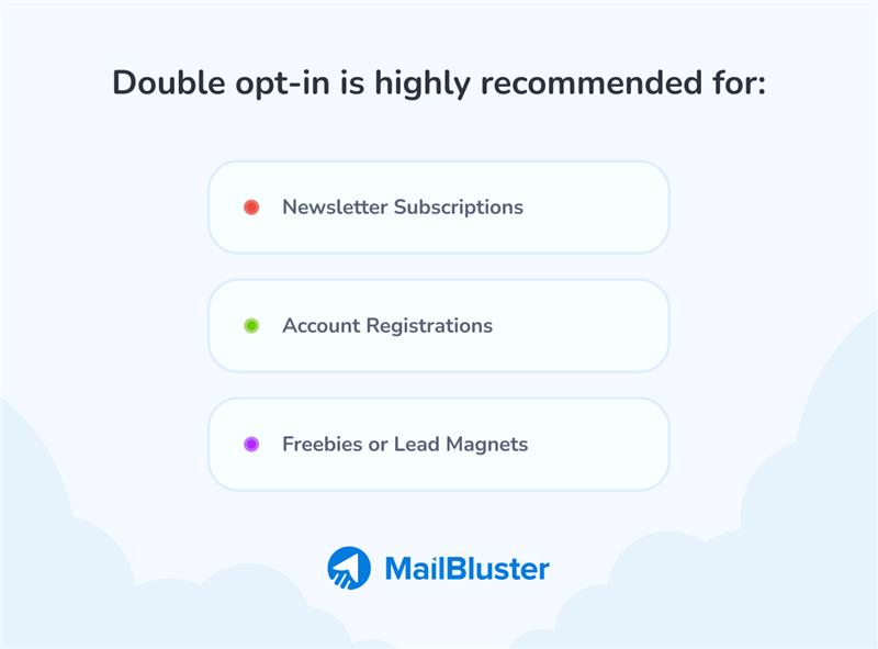 Double opt-in is highly recommended 3 things