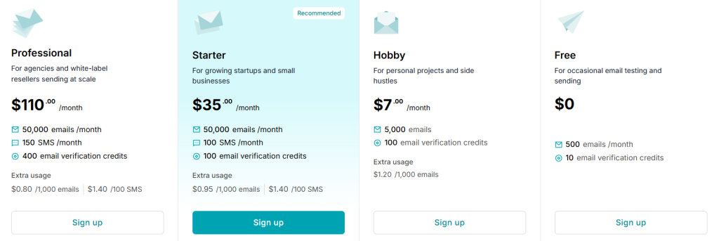 MailerSend pricing plans