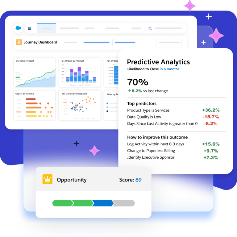 Salesforce’s Report dashboard