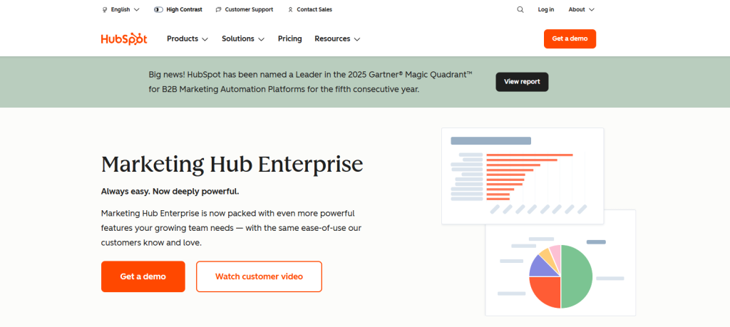 HubSpot enterprise hub