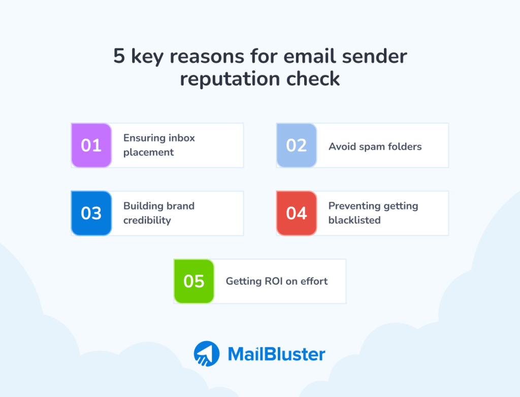 5 key reasons why email sender reputation checks are essential