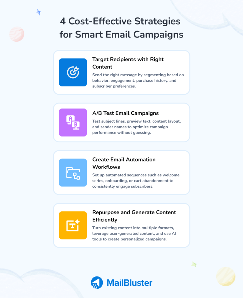 4 Cost-effective strategies for smart email campaigns