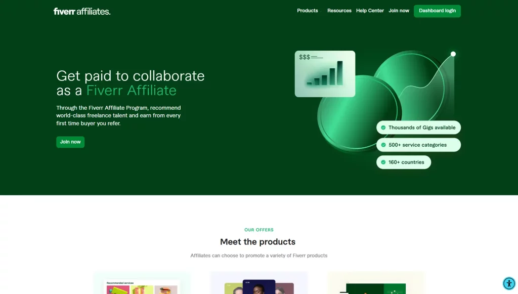 Fiverr Affiliates Program