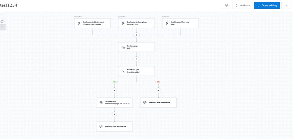 Automation workflow example