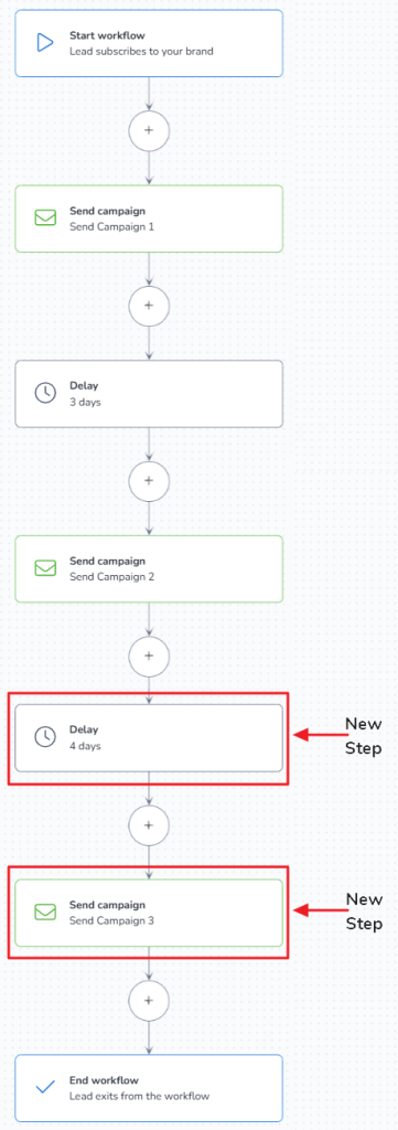Same workflow from MailBluster Automation by adding two new steps.