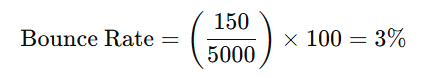 Bounce Rate Calculation