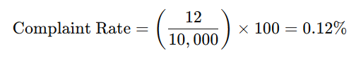 Complaint Rate Calculation