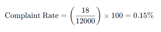 Complaint Rate Calculation