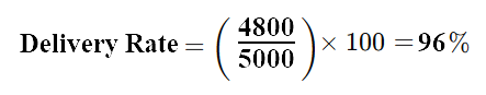 Delivery Rate Calculation