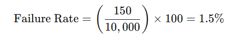 Failure Rate Calculation