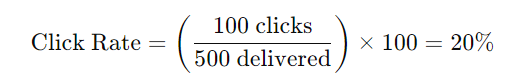 Example of Click Rate