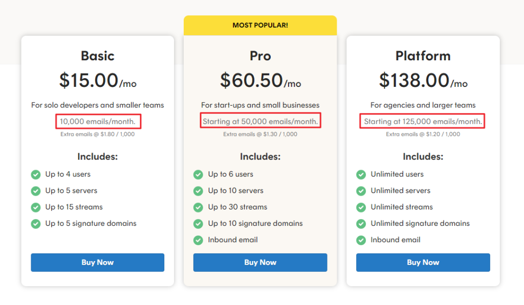 Pricing plan of Postmark
